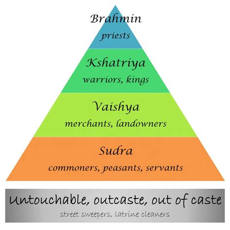 brahmin caste names.